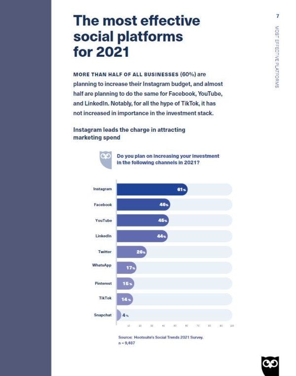 Informe de Tendencias en Redes Sociales 2021 de Hootsuite